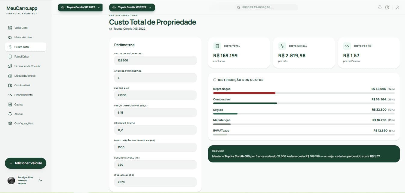 Custo Total de Propriedade